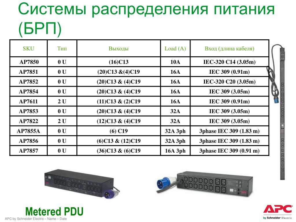 Ремонт систем распределения питания 